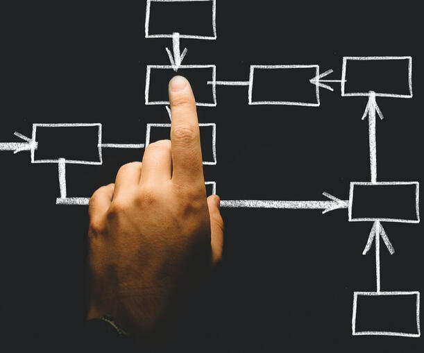 Project complexity Series
